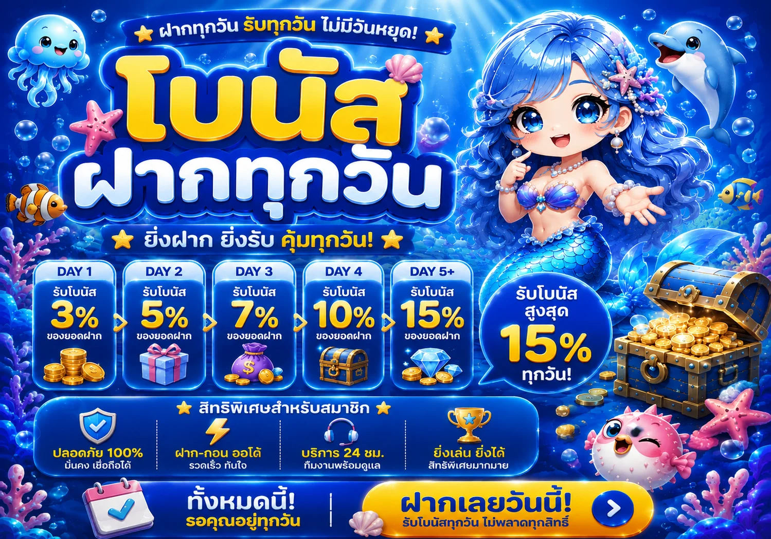 โปรโมชั่น 3mbet