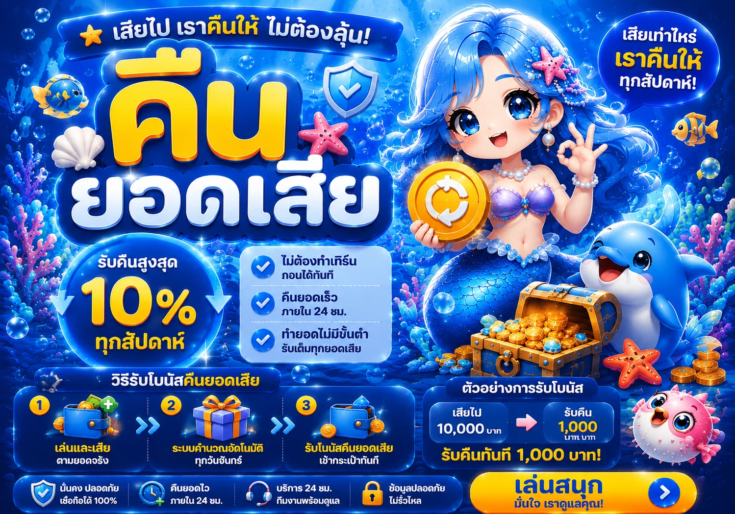 โปรโมชั่น 3mbet